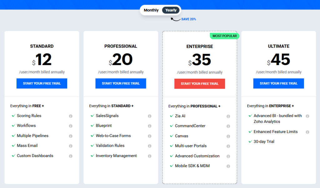 The plans and pricing of Zoho CRM which provide varied features.