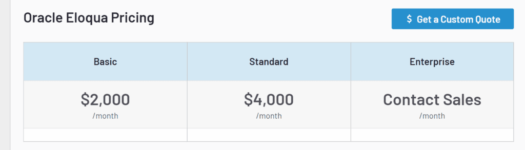 The Eloqua marketing automation includes three plans.