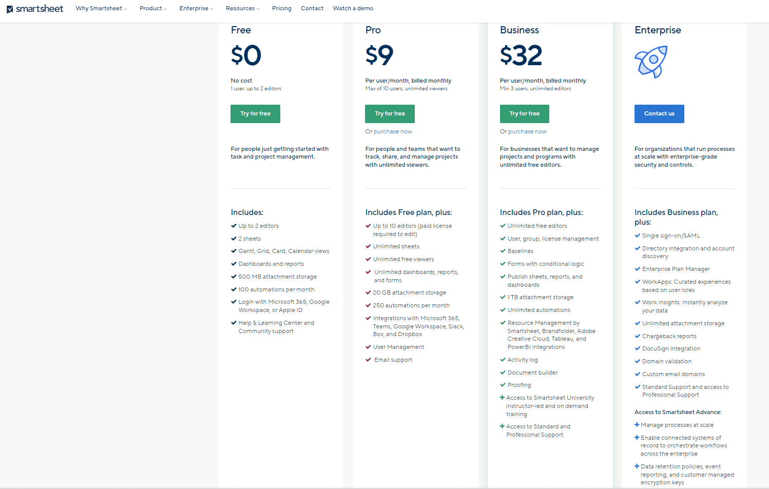 9+ Top Project Management Software: Which One is Right for Your Business?