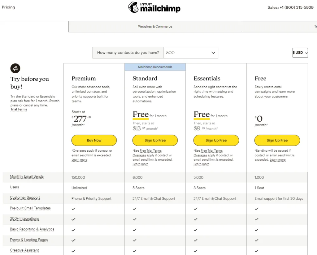 Mailchimp pricing plans