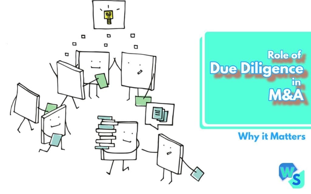 What is the purpose of conducting due diligence processes and due diligence reviews for Mergers and acquisitions? How does it help? Find out in this analysis.