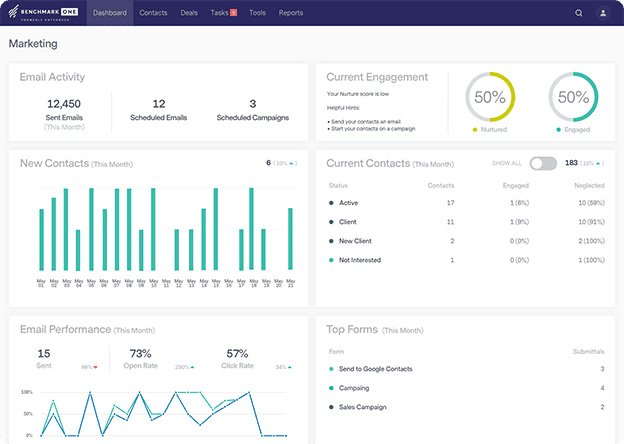 Getting started with BenchmarkONE.