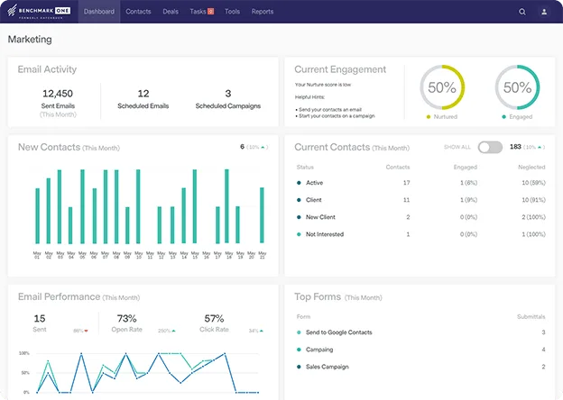 Getting started with BenchmarkONE.