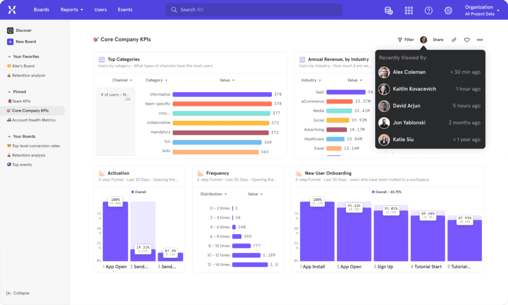 Getting started with Mixpanel