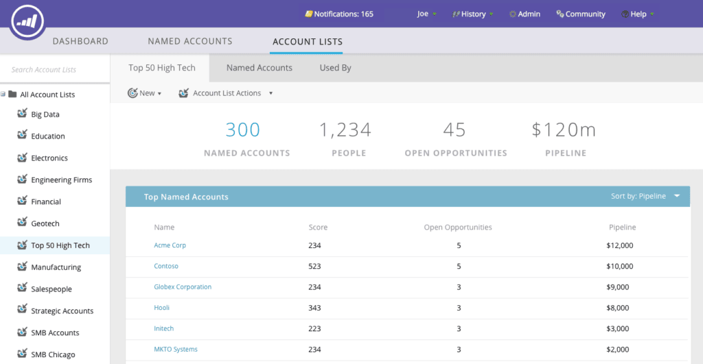 Getting started with Marketo.