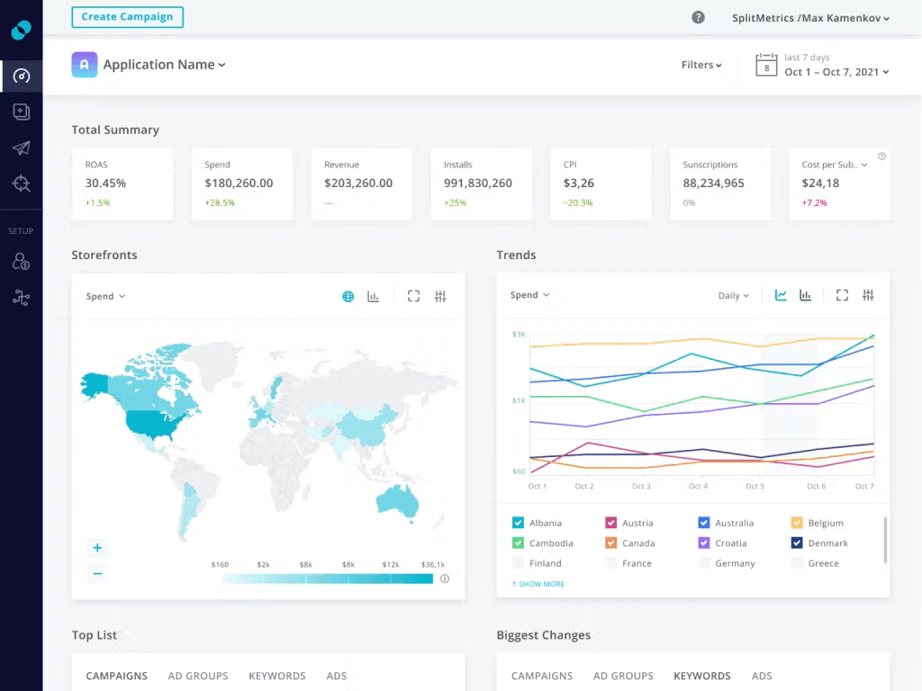 Getting started with SplitMetrics.