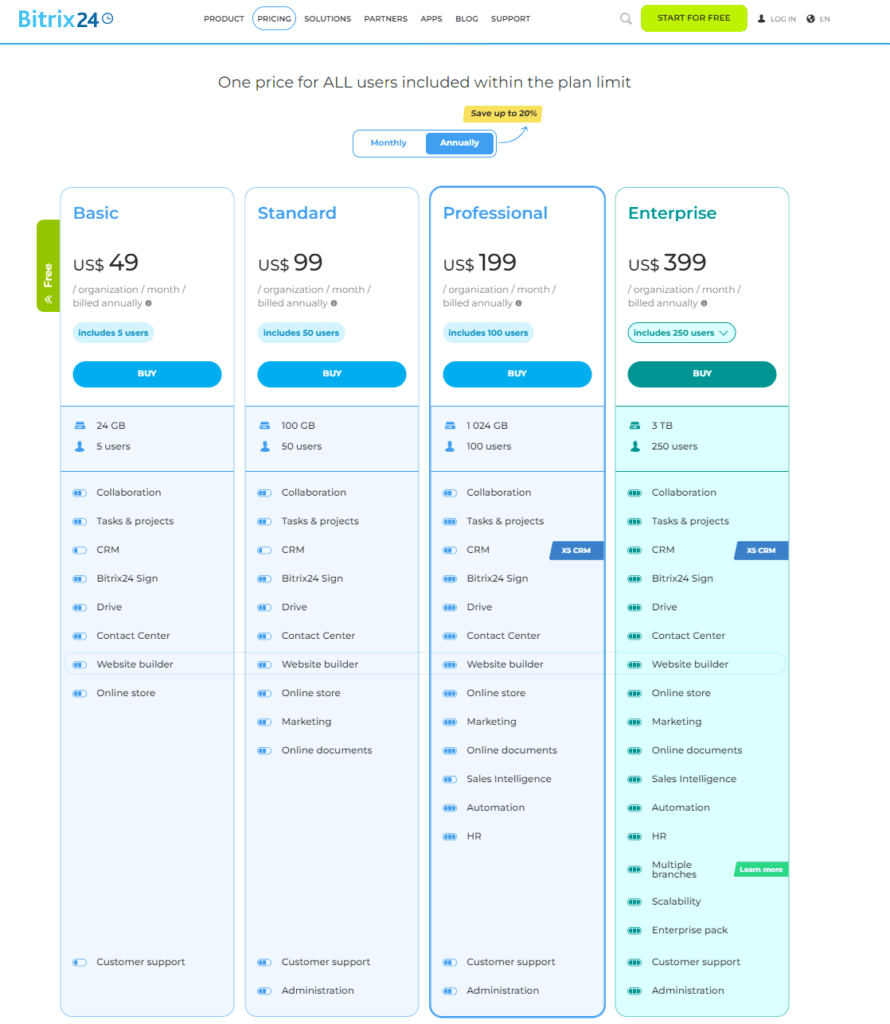 Bitrix24 price