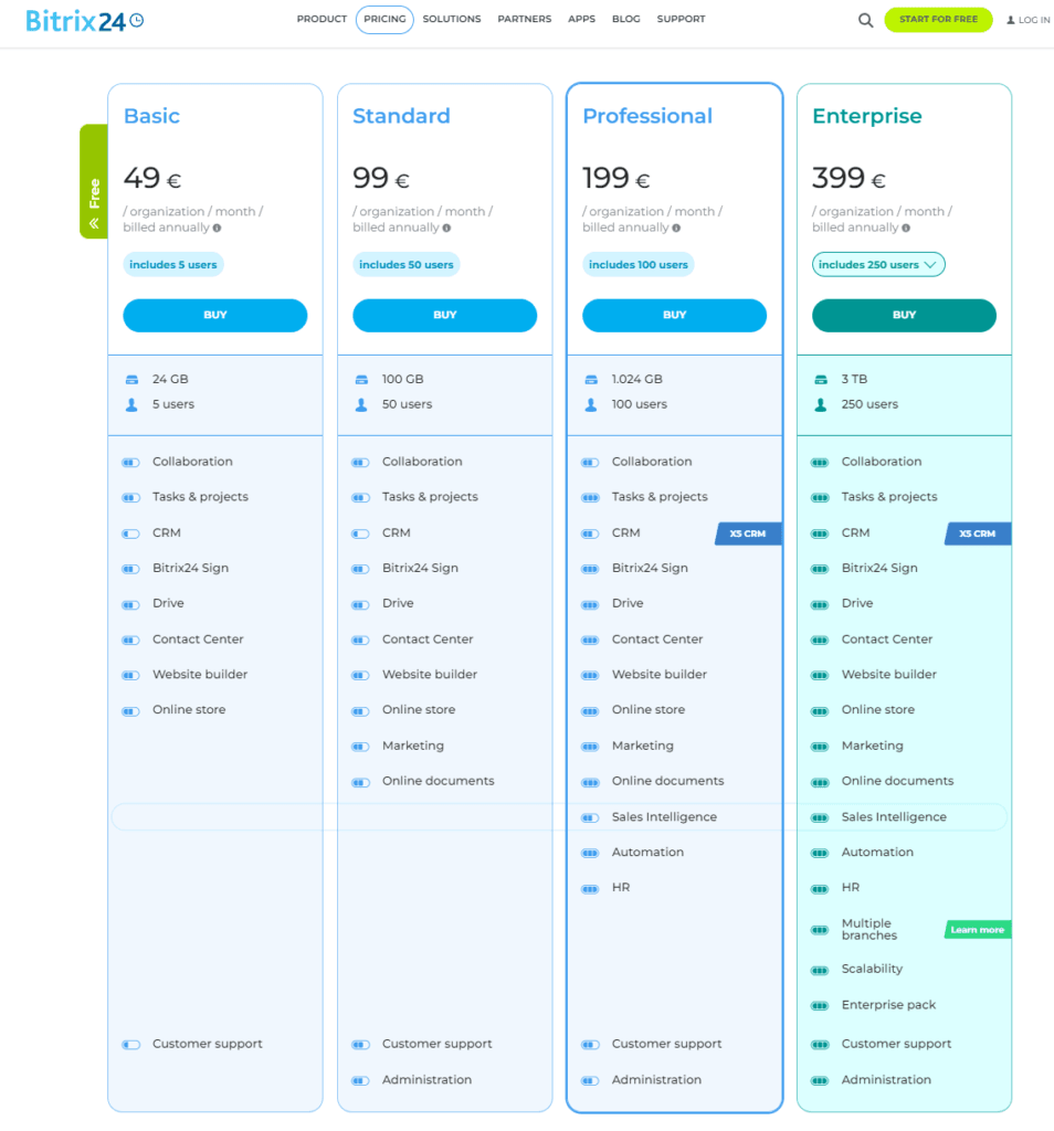 Bitrix24 pricing