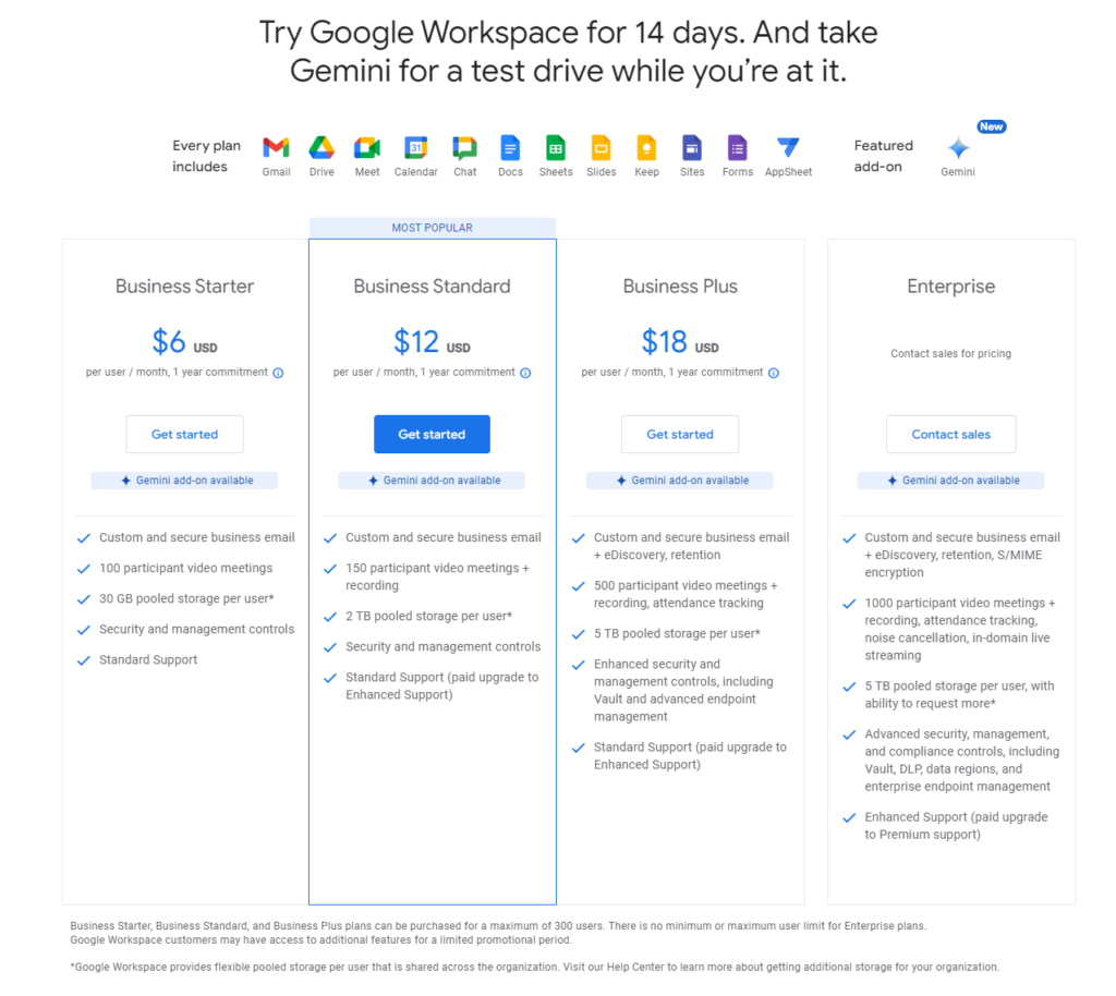 Google drive for work price