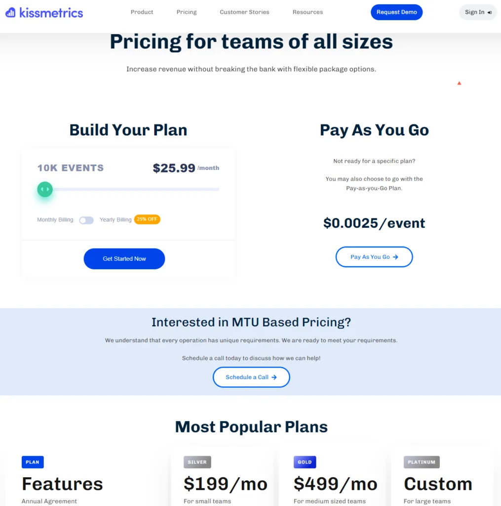 Kissmetrics price