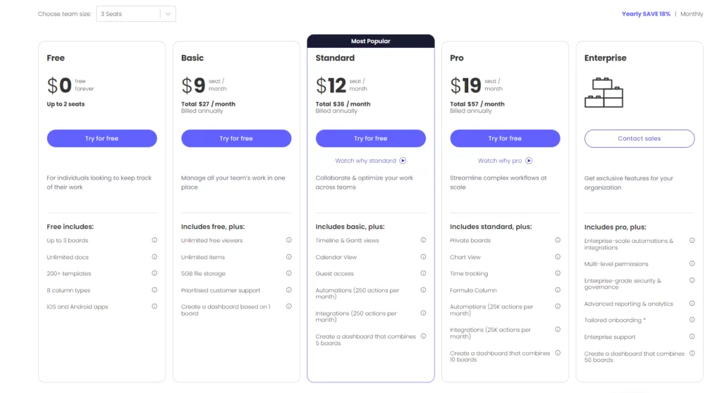 Monday.com price