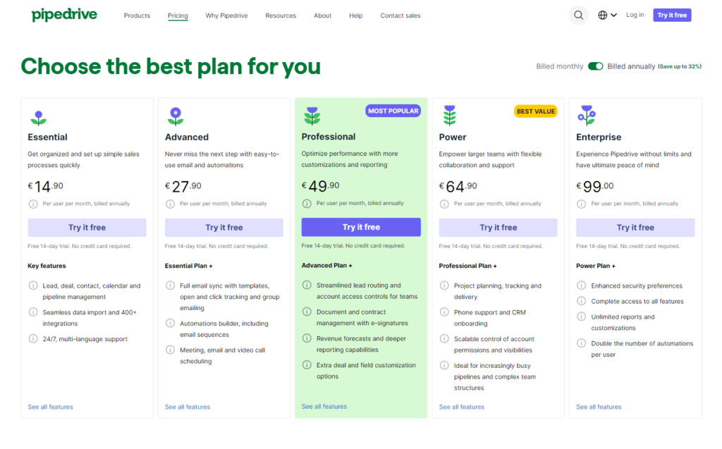 Pipedrive CRM pricing
