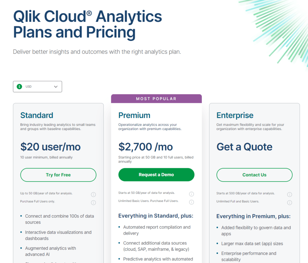 QlikView pricing
