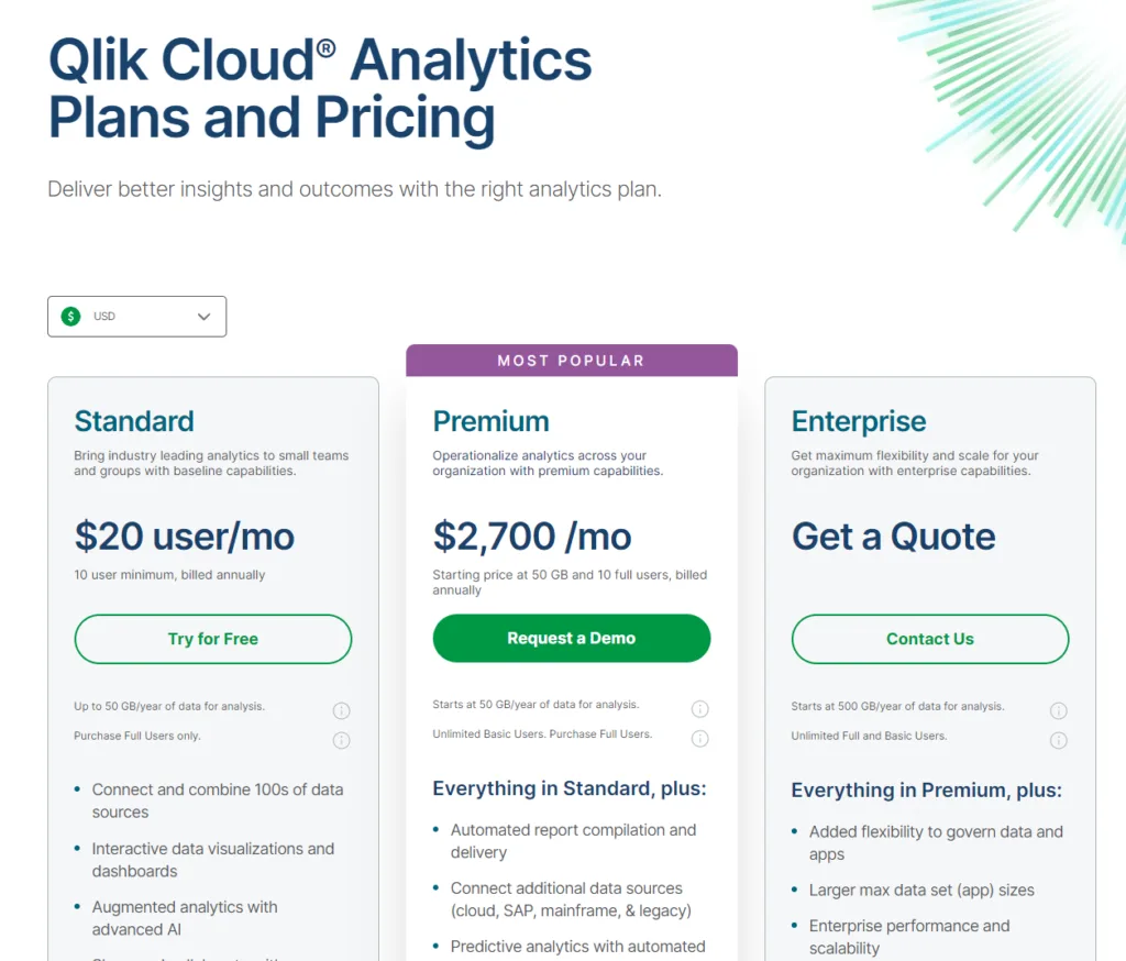 QlikView pricing