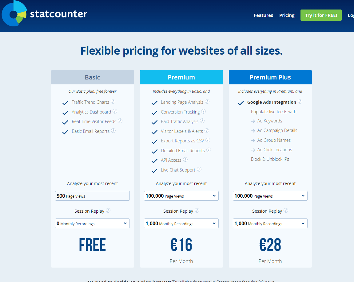 Mouseflow vs Statcounter: The Best Analytics Tool for You