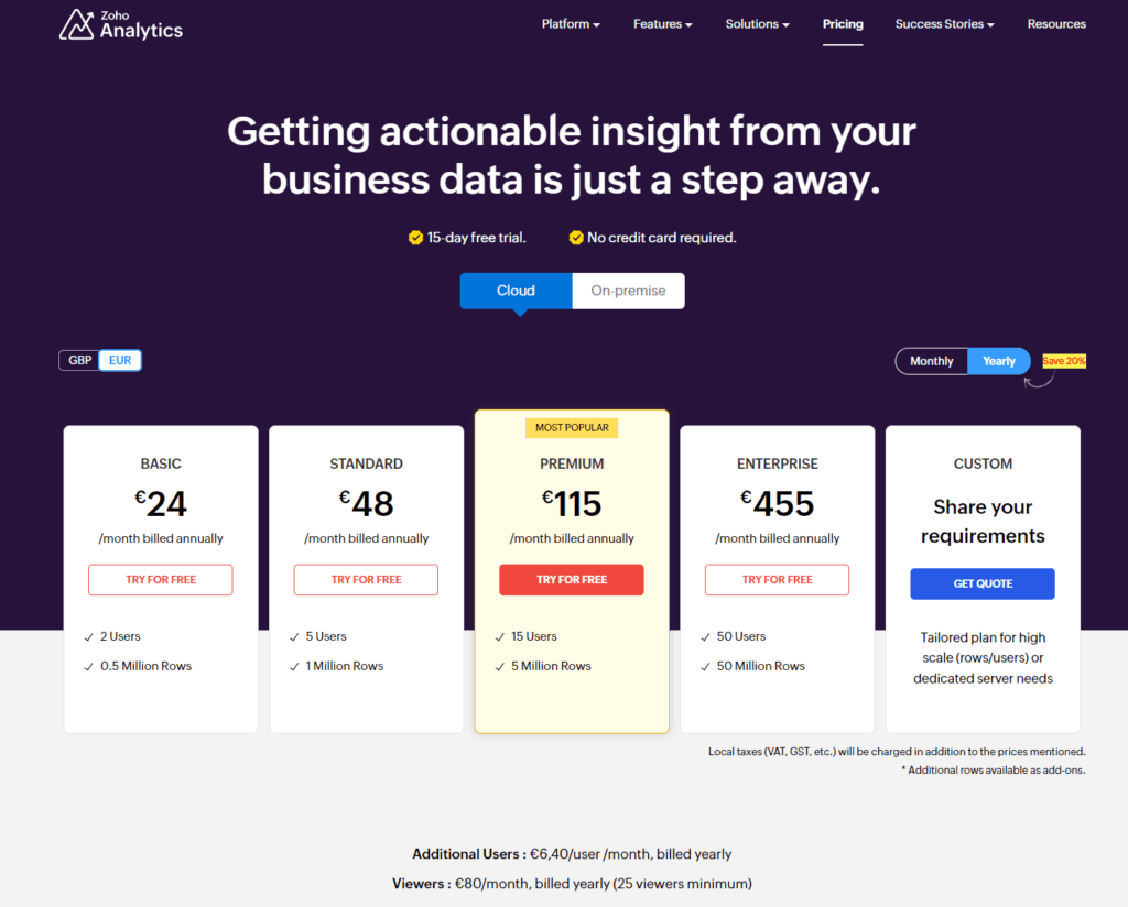 Zoho Analytics pricing