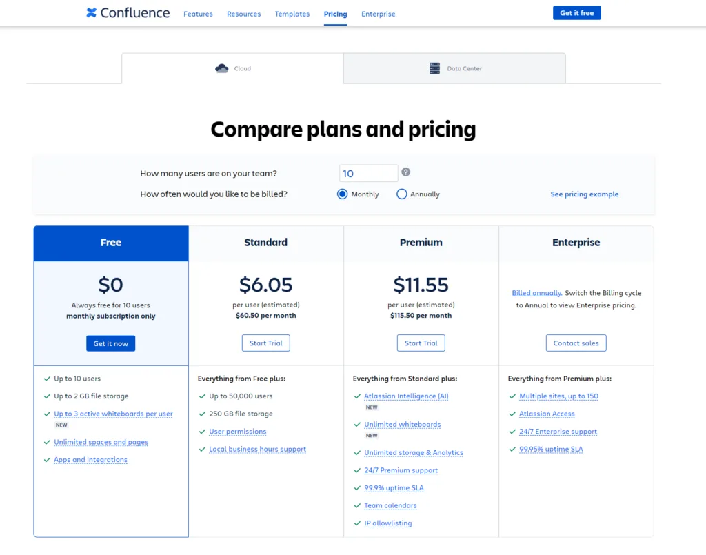 Confluence pricing