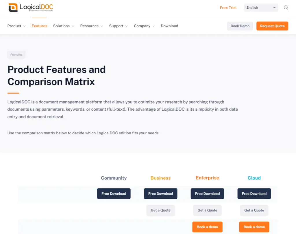 LogicalDOC’s Pricing