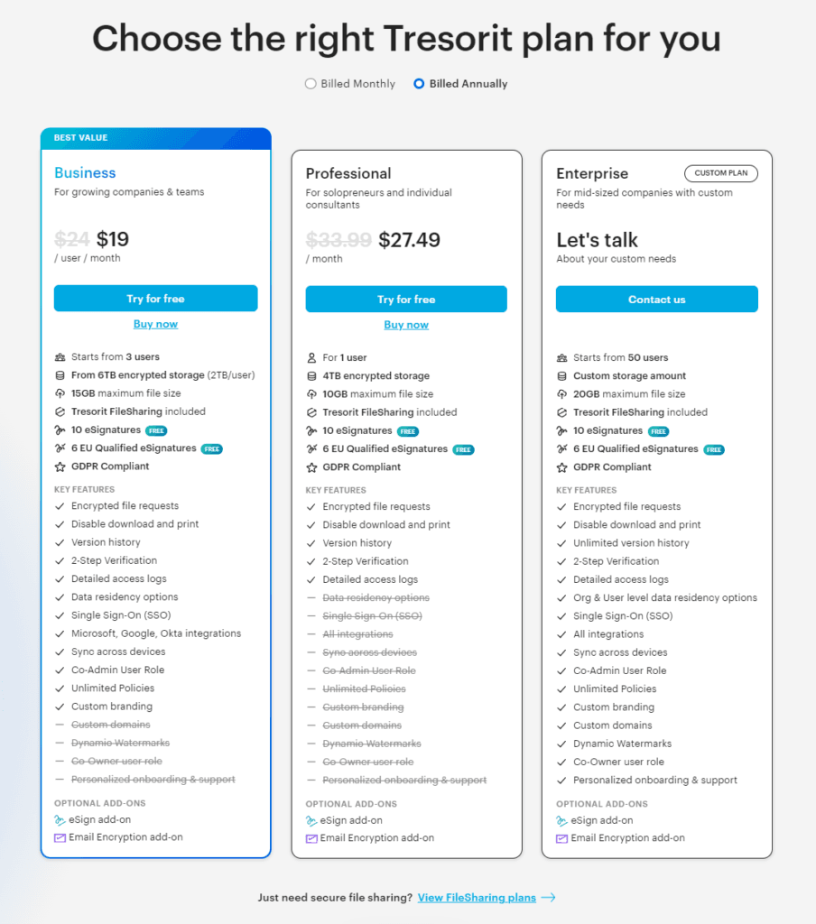 Tresorit’s Pricing