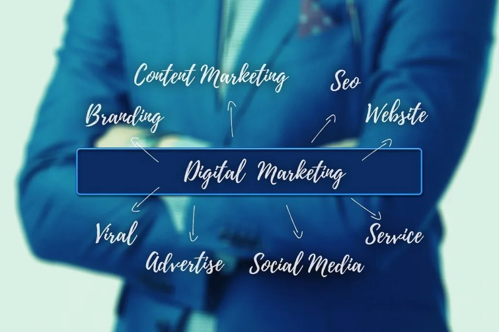 Strategic Branding Decisions