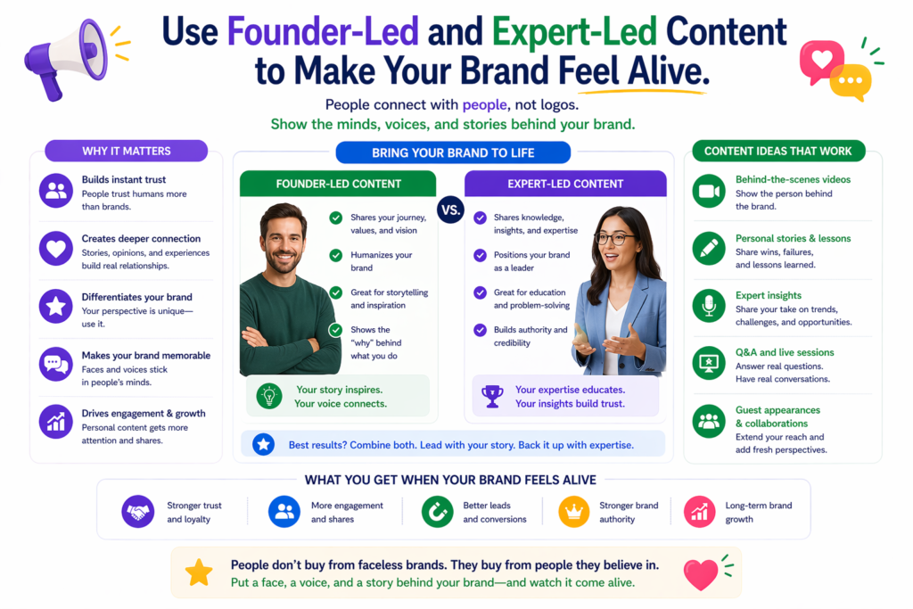 A lot of company marketing sounds polished, but empty. It may look clean. It may even be consistent. But it still feels like it came from a wall, not a person. That is a problem because people trust people faster than they trust logos.