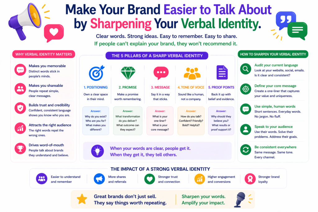 Verbal identity is the language people use when they describe your brand, repeat your ideas, and explain your value to others. If that language is weak, your brand becomes harder to spread.
