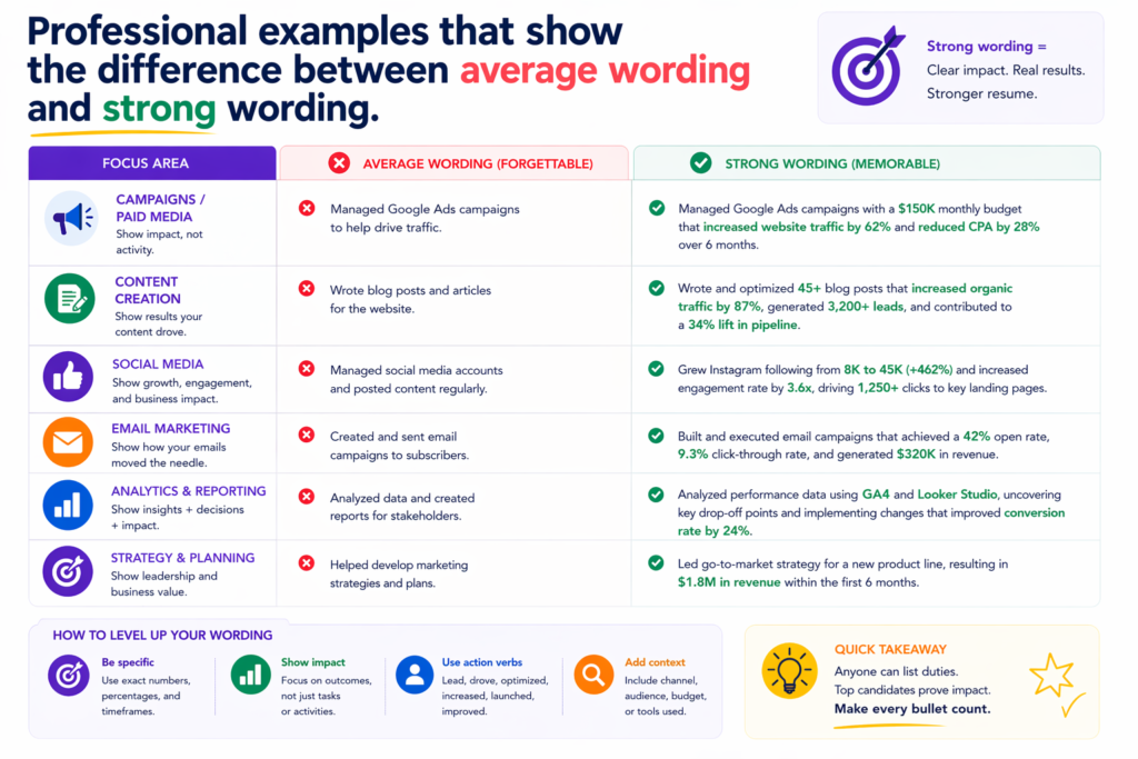 The easiest way to improve your resume is often to rewrite weak lines into stronger ones. When you see the shift clearly, it becomes easier to apply that thinking across the whole document.