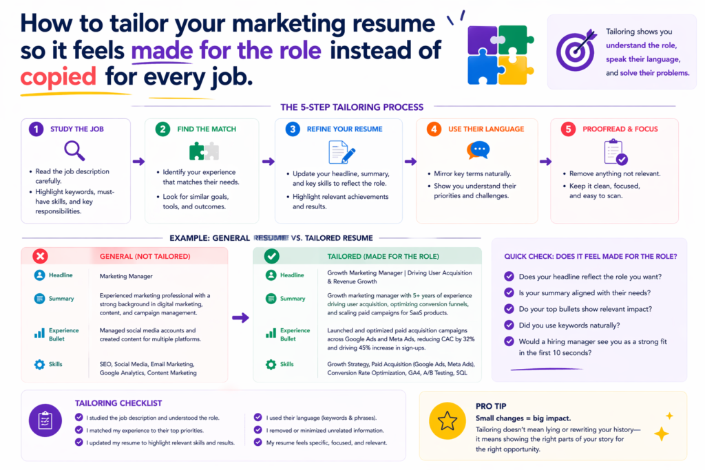 One of the biggest mistakes marketers make is sending the same resume to every company and hoping it lands. That approach feels easy, but it usually leads to weak results. A resume that tries to fit every role often ends up fitting none of them well. It becomes too broad. It loses sharpness. It starts to sound like a generic profile instead of a strong match.
