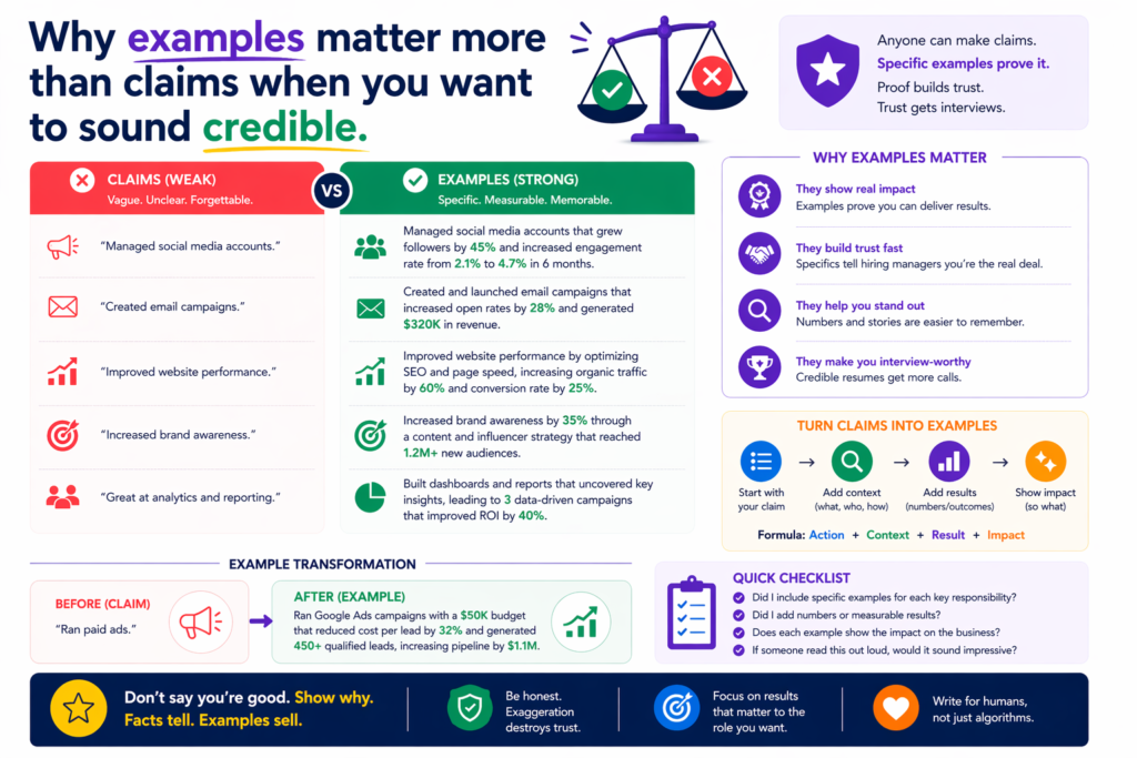 One of the fastest ways to improve a marketing resume is to replace claims with examples. Claims are easy to write. Anyone can say they are strategic, creative, data-driven, customer-focused, or growth-minded. Those words have become so common that they often fade into the background. Examples, on the other hand, bring your strengths to life.
