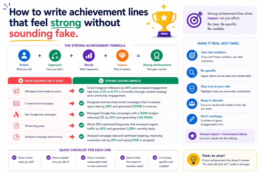 Many job seekers know they need achievements, but they struggle to write them in a natural way. They either make the line too modest, or they push so hard that it sounds inflated. The goal is to land in the middle. You want your line to feel confident, specific, and easy to trust.