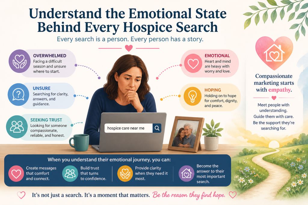 Hospice marketing begins long before a family fills out a form or makes a phone call. It begins in the quiet, heavy moment when someone opens Google and types a question they never wanted to ask.