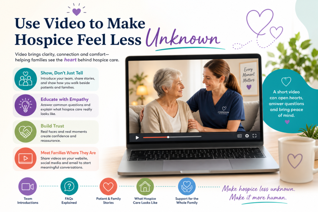 Hospice can feel scary because families do not know what to expect. Video can help reduce that fear. It lets families see faces, hear voices, and understand care in a more personal way.