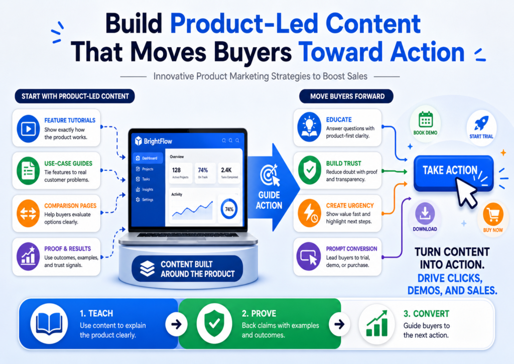 Content should not only bring traffic. It should help people understand their problem, trust your point of view, and move closer to buying. Many brands publish content only to rank on search engines, but they forget the sales purpose behind it. That is why their blogs get visits but do not create enough revenue.