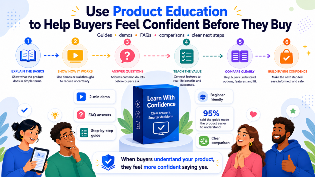 People do not always avoid buying because they dislike the product. Many times, they avoid buying because they do not feel sure. They are not sure how the product works. They are not sure if their team will use it. They are not sure if the result will be worth the money. They are not sure if they are making the right choice.