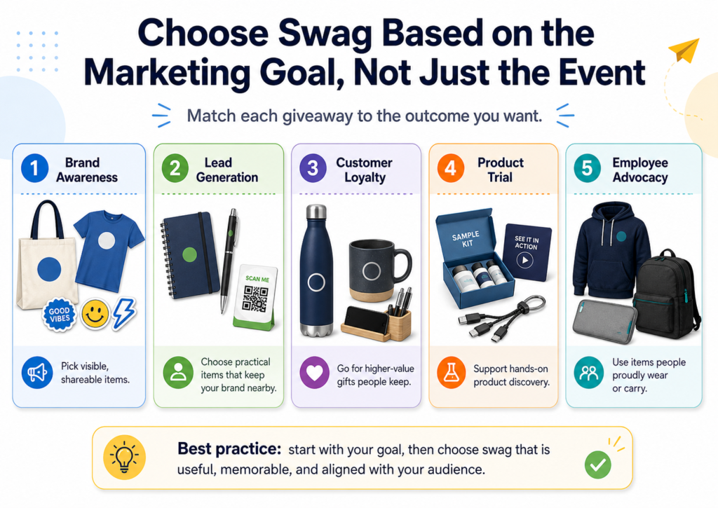 Many brands pick swag because an event is coming up. They rush to order something, print the logo, and ship it to the venue. That is the wrong starting point.