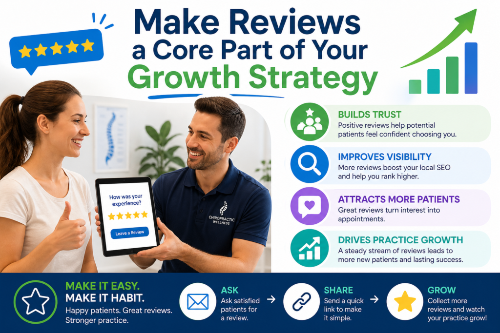 For chiropractic practices, reviews are not just nice to have. They are one of the strongest trust builders you have. Many patients are cautious before choosing care. They want to know if other people felt listened to, if the doctor explained things clearly, if the clinic was friendly, and if treatment felt worth it.