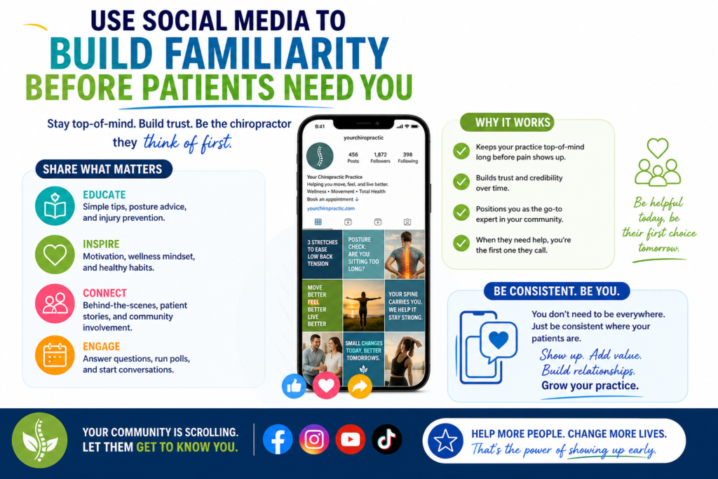Social media is not always the fastest way to get new chiropractic patients, but it can be very powerful when used the right way. The main job of social media is not to chase likes. It is to build familiarity. People trust what they see often, especially when it feels real, useful, and human.