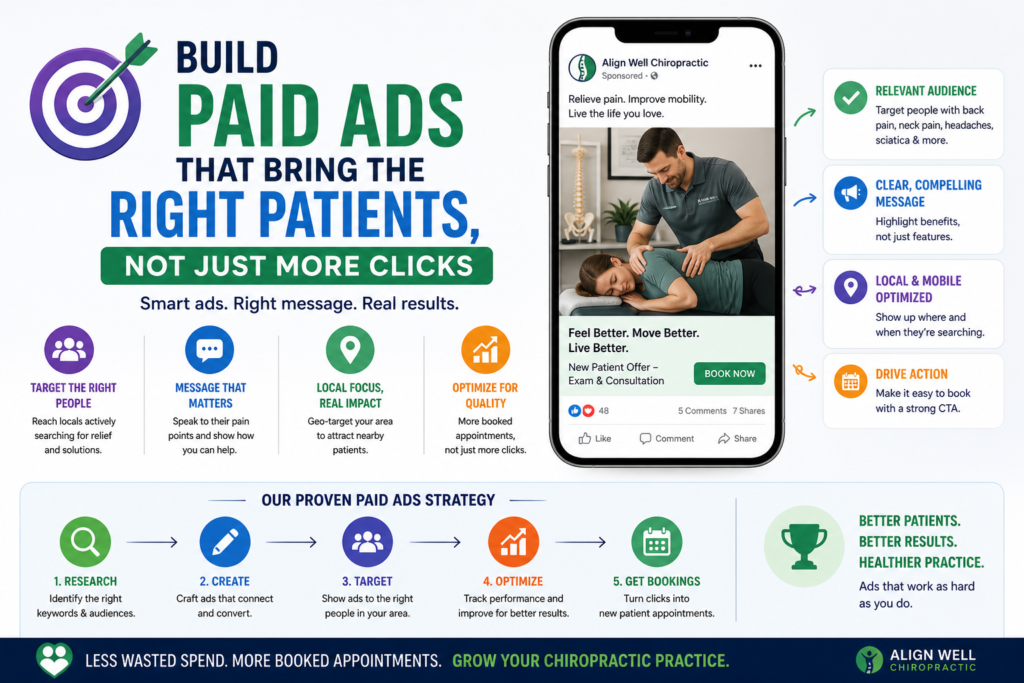 Paid ads can help a chiropractic practice grow faster, but only when they are built carefully. Many clinics waste money because their ads are too broad, their message is too weak, or their landing page does not match what the patient needs.