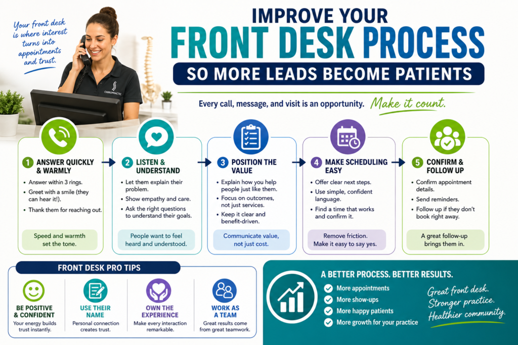 Marketing does not end when someone calls your clinic. In many ways, that is where the most important part begins. You can spend money on SEO, ads, social media, and content, but if calls are missed or handled poorly, growth will leak out of the business.