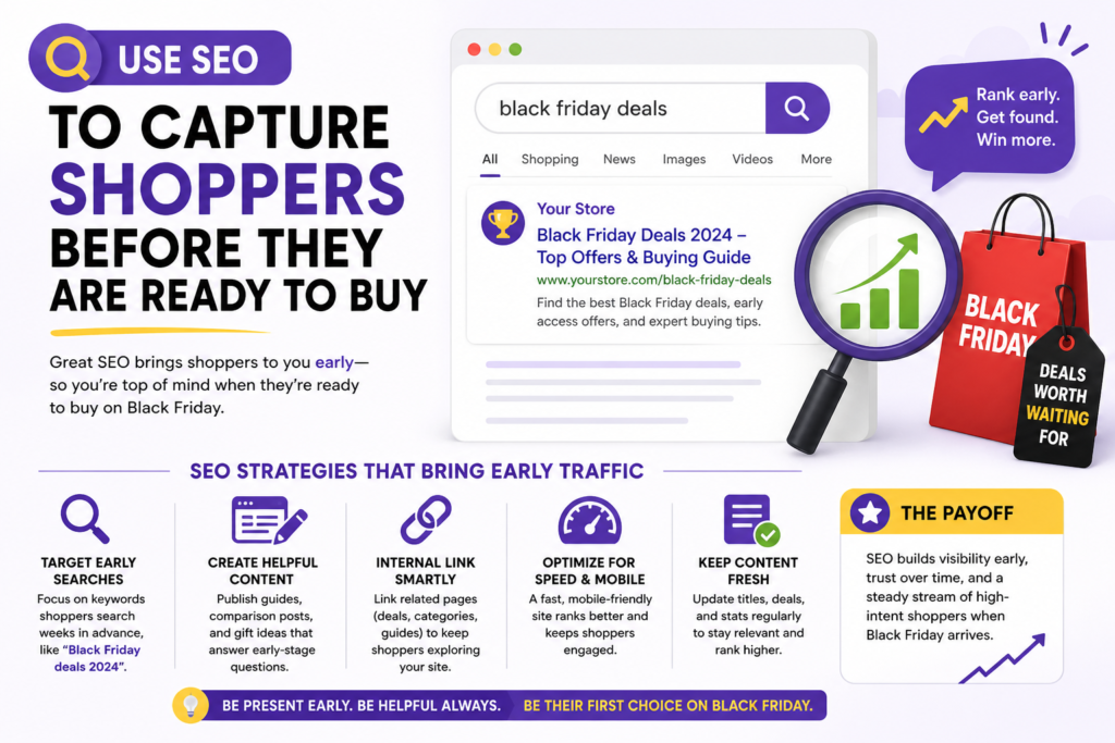 SEO is often ignored during Black Friday because many brands think of it as a slow channel. They assume paid ads, email, and social media are the only channels that matter during a short sales season. That is a costly mistake.