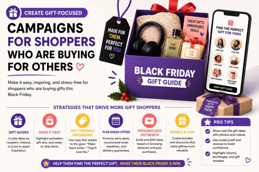 Black Friday is not only about people buying for themselves. Many shoppers are buying gifts. This changes how they think. They may not know the product as well. They may not know the right size, style, plan, or version. They may worry about whether the person receiving the gift will like it.
