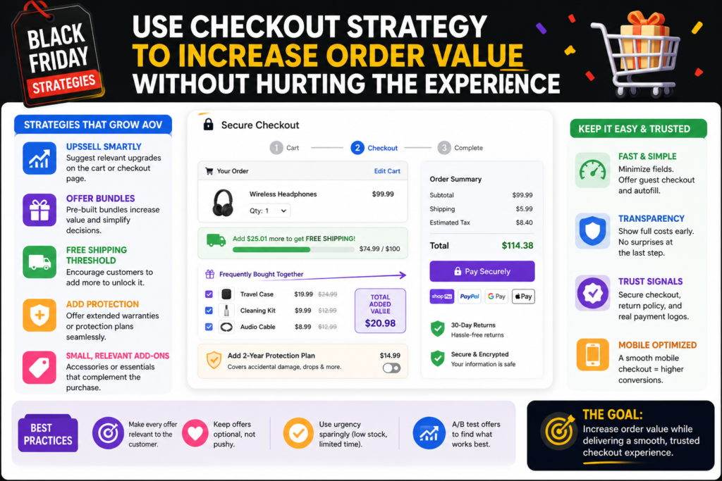 The checkout stage is where the customer is closest to buying. This is also where many brands either increase revenue or lose the sale. A smart checkout experience can raise average order value, but it must be handled carefully.