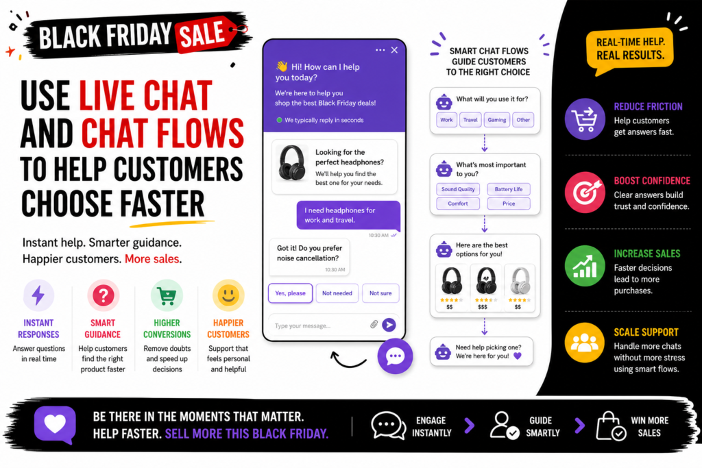 Live chat can be a strong conversion tool during Black Friday because it gives shoppers answers while they are still on the site. A customer who has to leave the page to search for help may not return. A customer who gets the answer right away may buy within minutes.