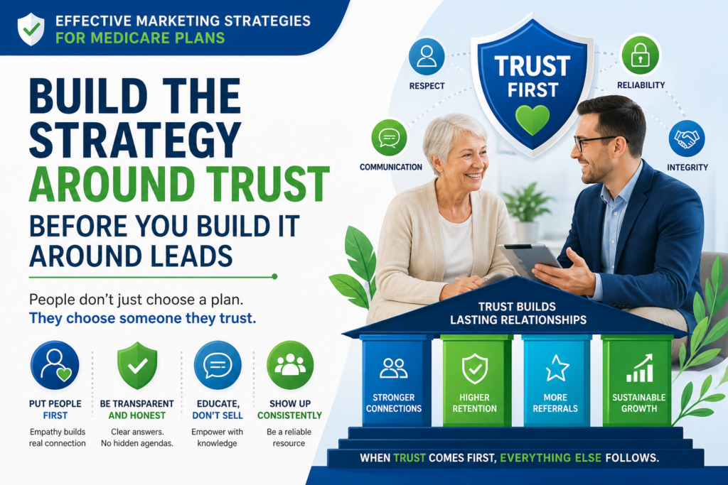 Medicare marketing works best when it starts with one simple truth: people do not want to be “sold” a Medicare plan. They want to feel sure that they are not making a costly mistake.