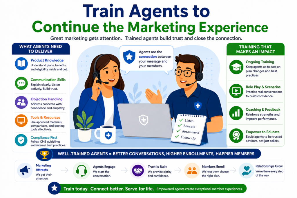 Your marketing does not end when the phone rings. In many ways, that is where the real brand experience begins.