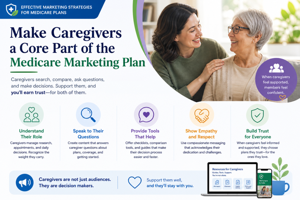 Many Medicare decisions are not made by one person alone. Adult children, spouses, relatives, friends, and caregivers often help with research, plan comparison, paperwork, and calls.