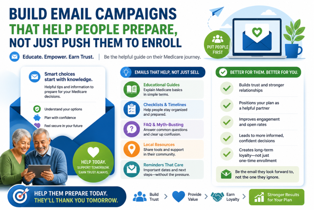 Most people do not make a Medicare decision in one sitting. They read, compare, pause, ask someone, look at costs, check doctors, and come back later. Email helps you stay close during that thinking period without forcing the person to act before they are ready.