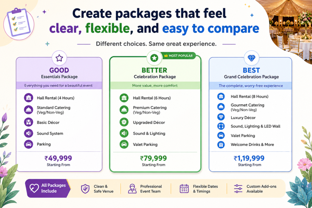 Many banquet halls lose customers during the pricing stage. Not always because the price is too high, but because the package feels confusing. When people do not understand what is included, they become nervous. They worry about hidden costs. They fear that the final bill will change later.