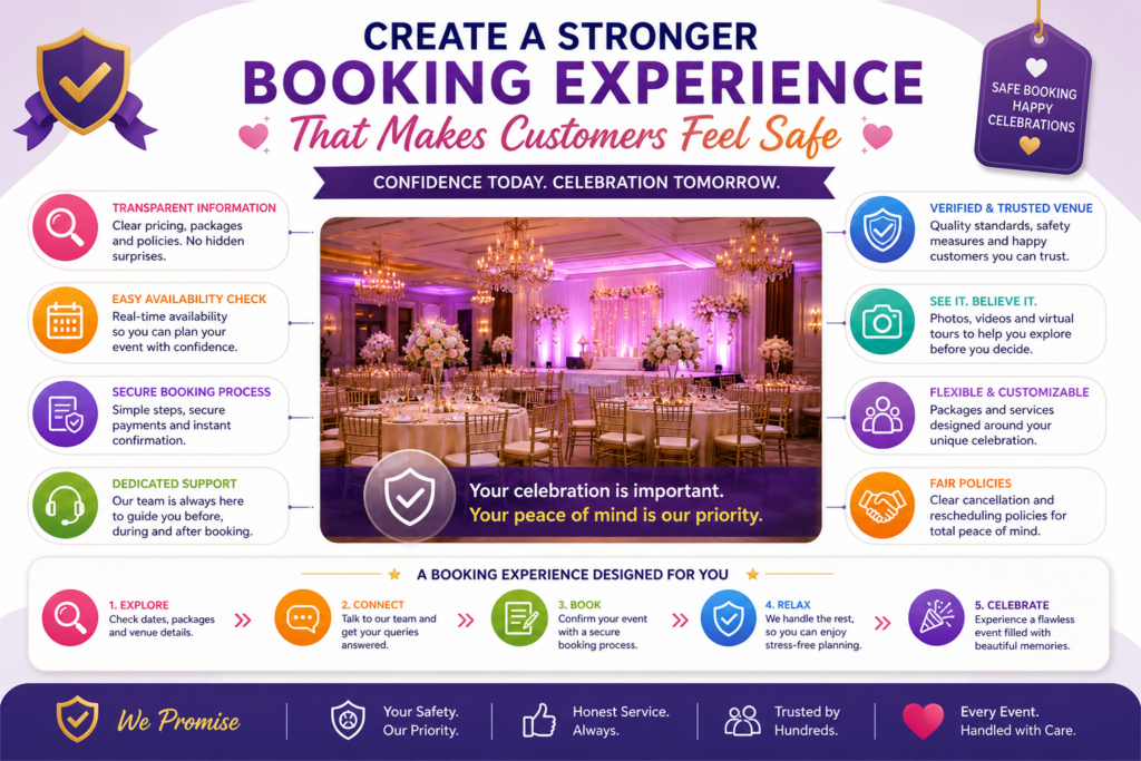 Marketing does not end when a lead says they are interested. It continues through the booking process. If the booking experience feels unclear, slow, or stressful, the customer may still leave. A banquet hall must make booking feel safe and simple.
