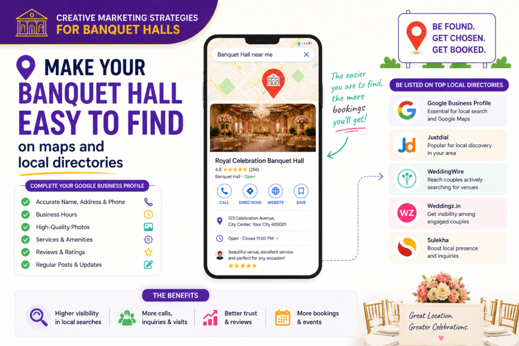 A banquet hall can lose leads if people cannot find it easily. This may sound basic, but it matters a lot. Customers search across many platforms, not just your website. They use Google Maps, wedding directories, local business sites, event platforms, social media pages, and even voice search.